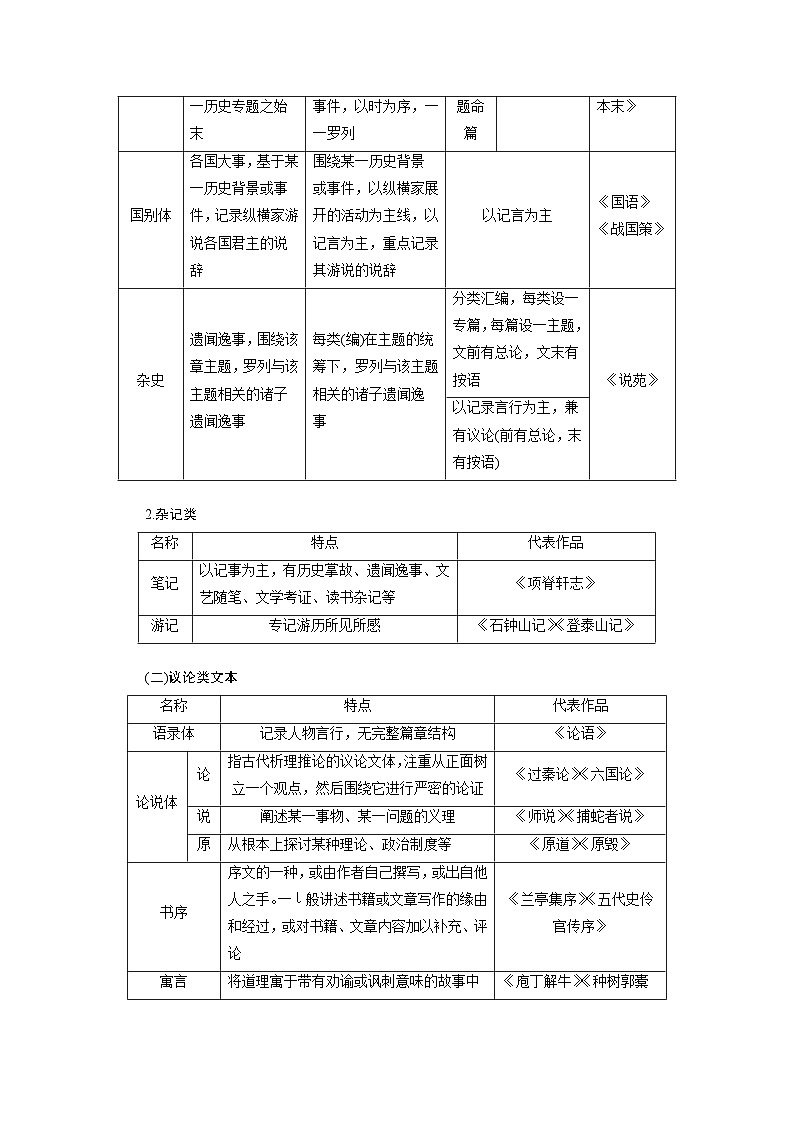 板块五 学案45 研练两年高考真题(一)——吃透精髓,把握方向-2025年高考语文大一轮复习(课件+讲义+练习)02