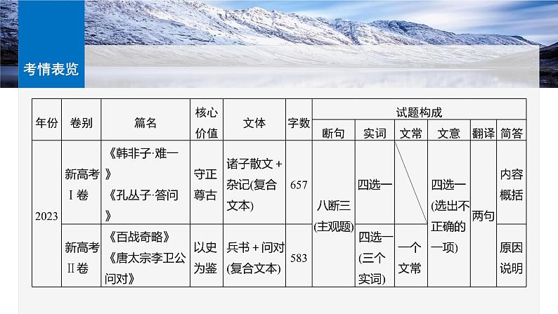 板块五 学案45 研练两年高考真题(一)——吃透精髓,把握方向-2025年高考语文大一轮复习(课件+讲义+练习)07