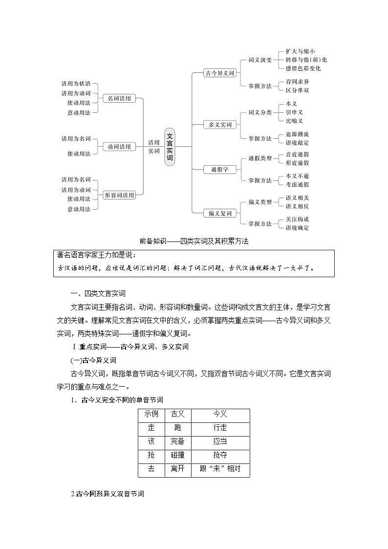 板块五 学案47 理解文言实词(一)——词分古今,义究源流(学生版)第2页