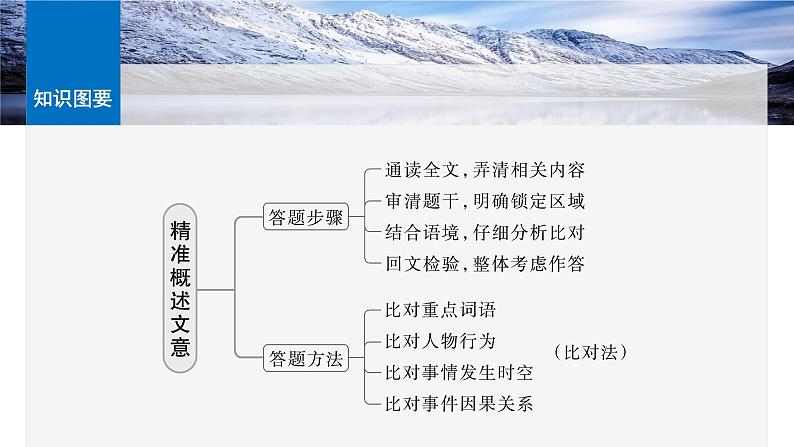 板块五 学案50 精准概述文意(选择题)——准确提取,仔细比对-2025年高考语文大一轮复习(课件+讲义+练习)07