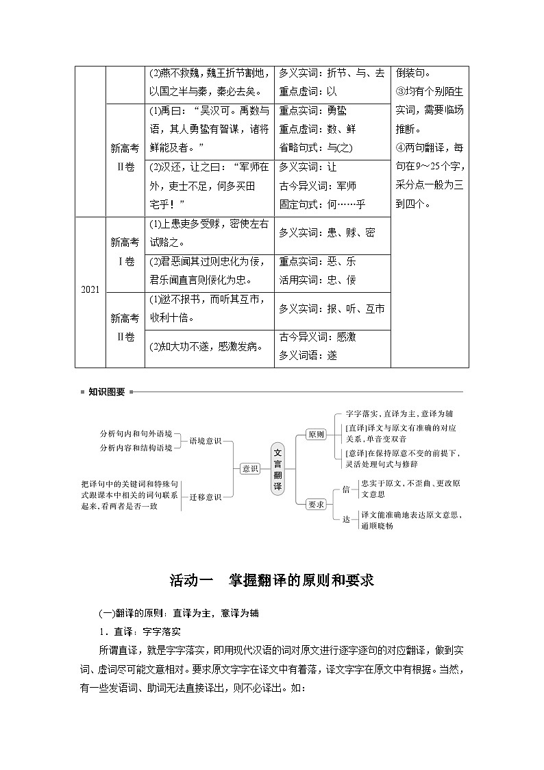 板块五 学案51 精准翻译语句(一)——扣准语境,落实“分点”(学生版)第2页