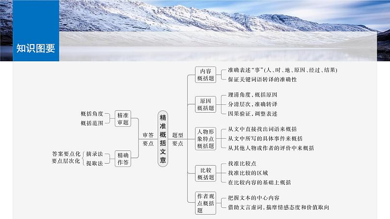 板块五 学案53 精准概括文意(简答题)——精准定位,分层提取第7页