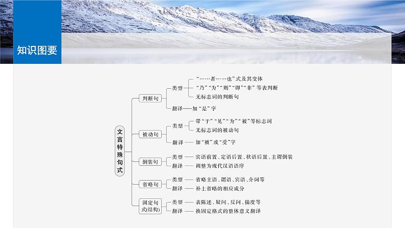 板块五 微案3 理解文言特殊句式——抓住标志,翻译落实-2025年高考语文大一轮复习(课件+讲义+练习)07