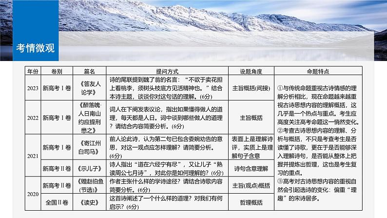 板块六 学案56 理解概括思想内容——以意逆志,读懂悟透-2025年高考语文大一轮复习(课件+讲义+练习)06