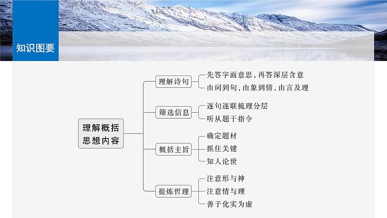 板块六 学案56 理解概括思想内容——以意逆志,读懂悟透-2025年高考语文大一轮复习(课件+讲义+练习)07