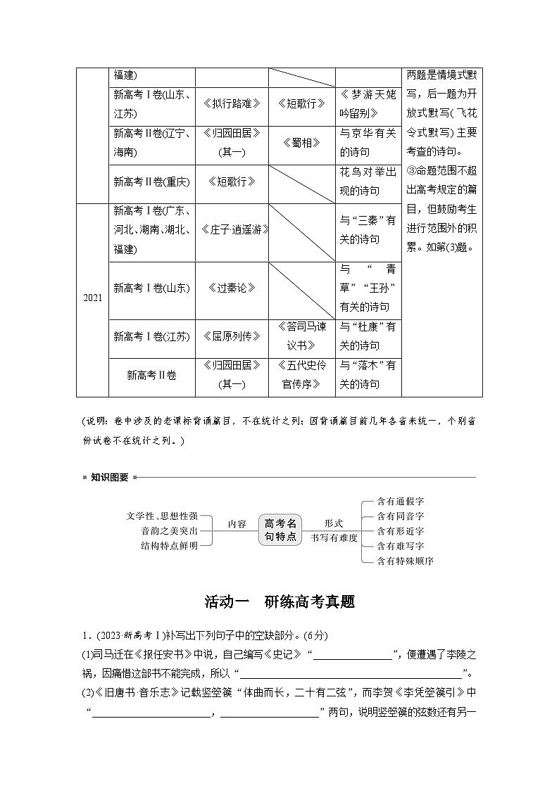板块七 学案65 掌握默写要点——选准句子,写对字形(学生版)第2页