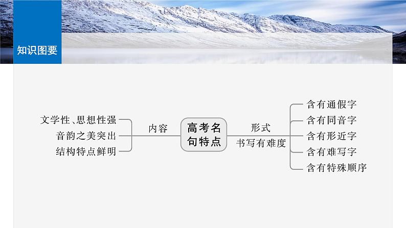 板块七 学案65 掌握默写要点——选准句子,写对字形第8页