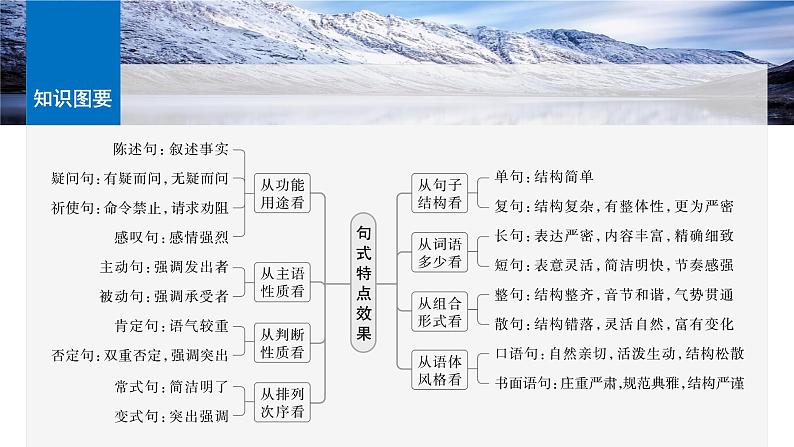 板块八 前备知识 语法常识——句式与语段-2025年高考语文大一轮复习(课件+讲义+练习)05