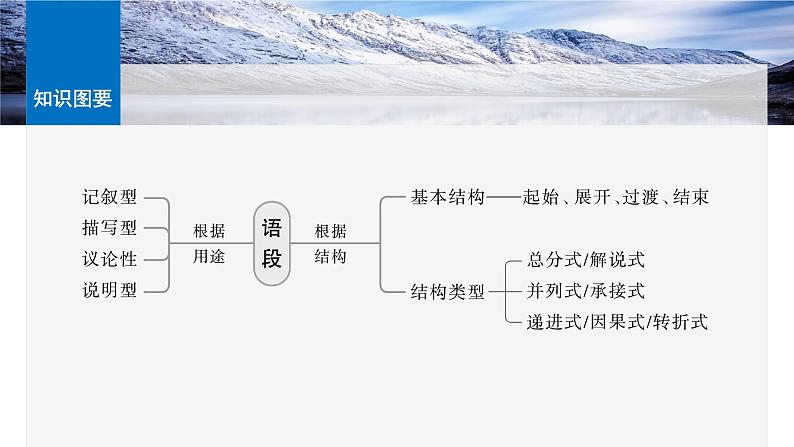 板块八 前备知识 语法常识——句式与语段-2025年高考语文大一轮复习(课件+讲义+练习)06