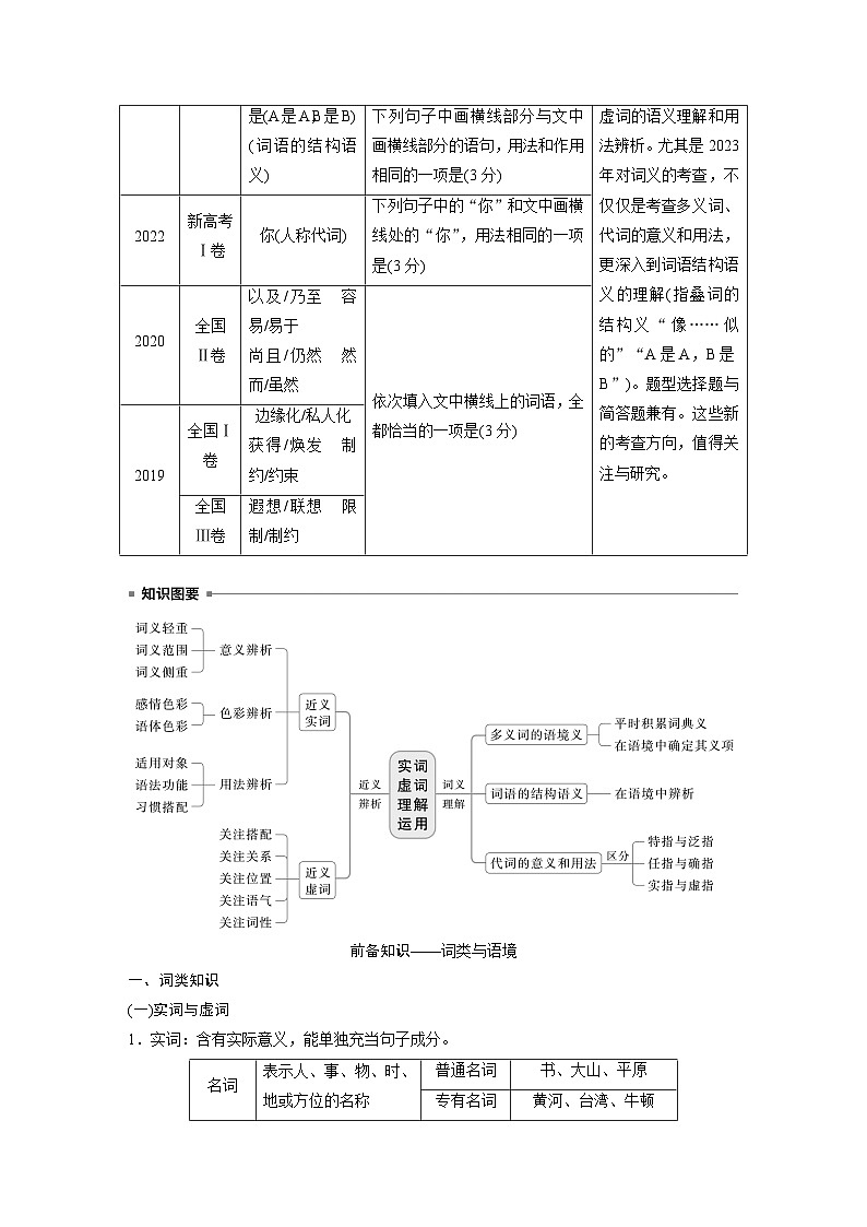 板块八 学案68 正确理解运用实词虚词——结合语境,精准辨析(学生版)第2页