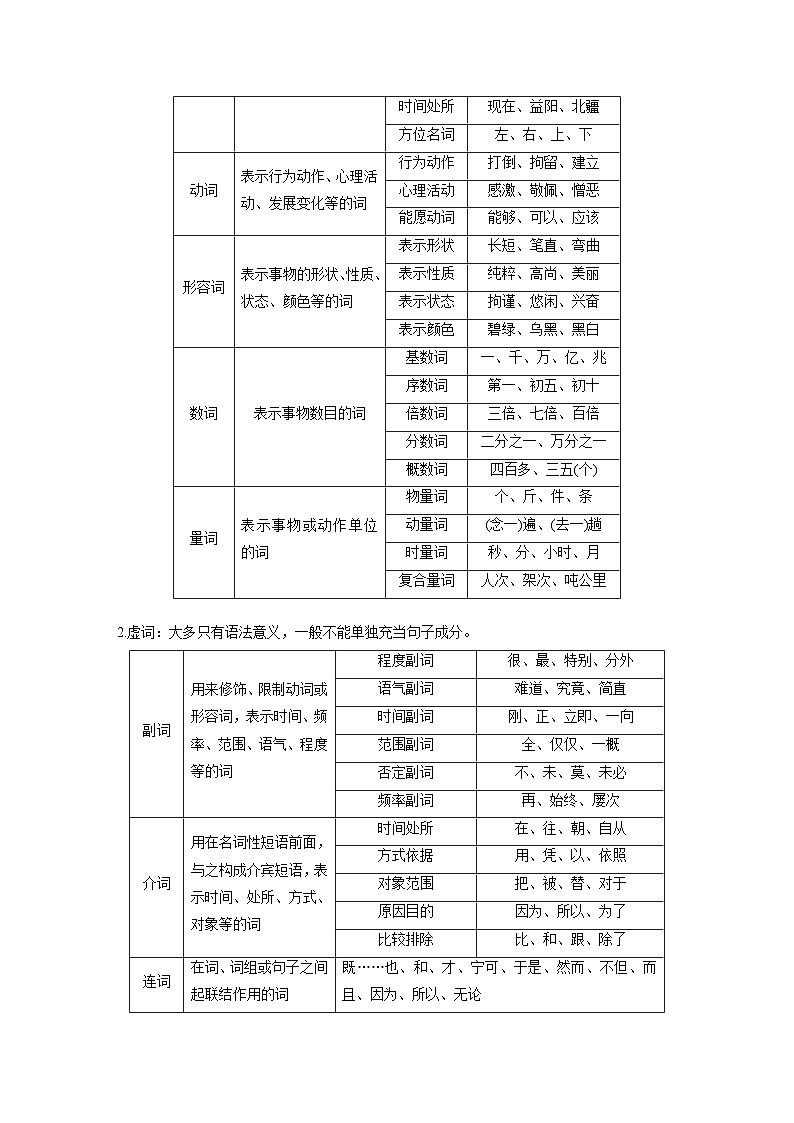 板块八 学案68 正确理解运用实词虚词——结合语境,精准辨析(学生版)第3页
