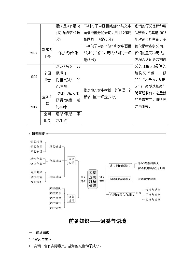 板块八 学案68 正确理解运用实词虚词——结合语境,精准辨析(教师版)第2页
