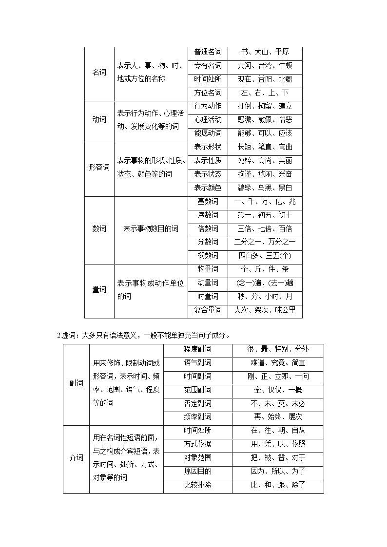板块八 学案68 正确理解运用实词虚词——结合语境,精准辨析(教师版)第3页