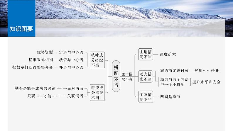 板块八 学案70 辨析并修改搭配不当和语序不当病句——找准病因,精准修改第7页