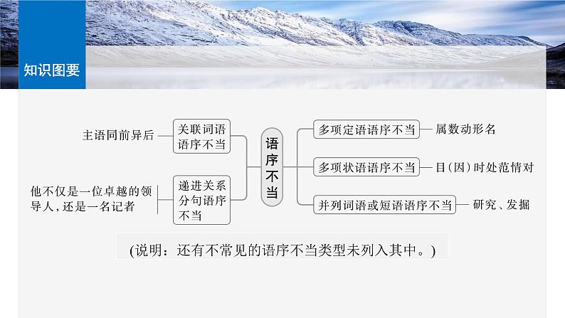 板块八 学案70 辨析并修改搭配不当和语序不当病句——找准病因,精准修改第8页