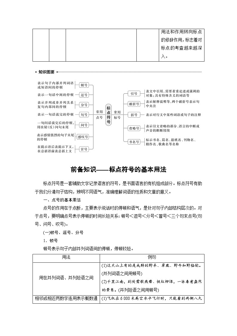 板块八  学案73 正确使用标点符号——理解语意,掌握用法-2025年高考语文大一轮复习(课件+讲义+练习)02