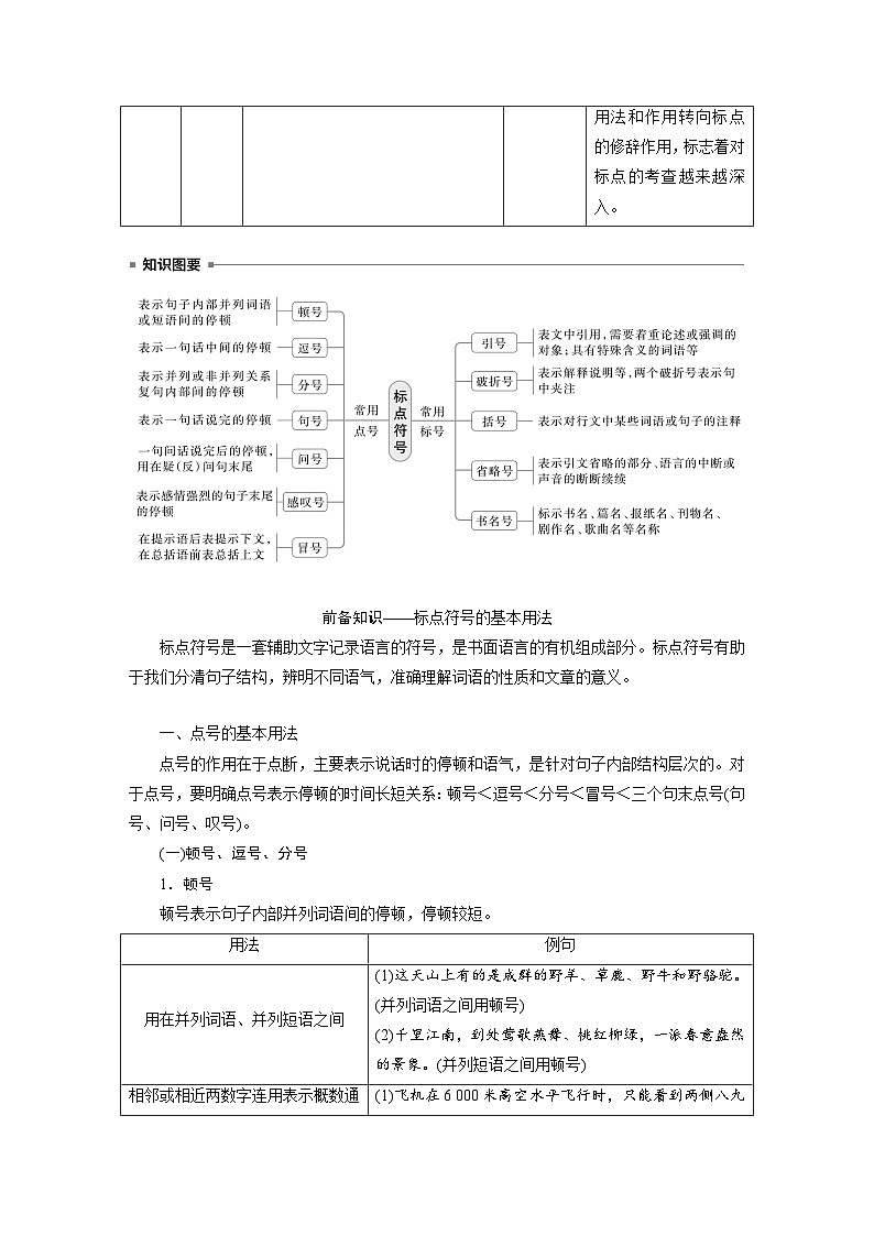 板块八  学案73 正确使用标点符号——理解语意,掌握用法-2025年高考语文大一轮复习(课件+讲义+练习)02