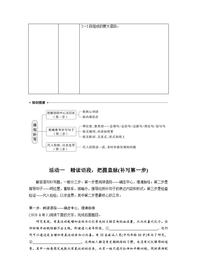 板块八  学案75 语言连贯之语句补写——精读语段,精确推导-2025年高考语文大一轮复习(课件+讲义+练习)02