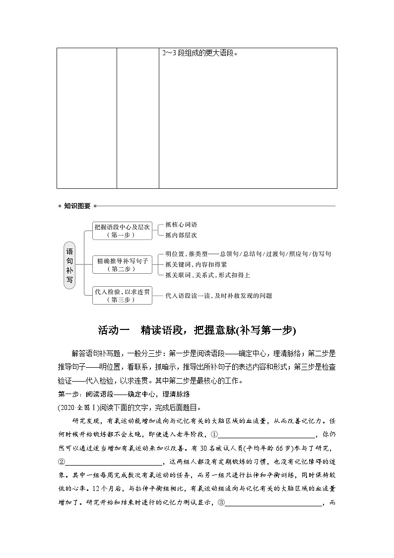 板块八  学案75 语言连贯之语句补写——精读语段,精确推导-2025年高考语文大一轮复习(课件+讲义+练习)02