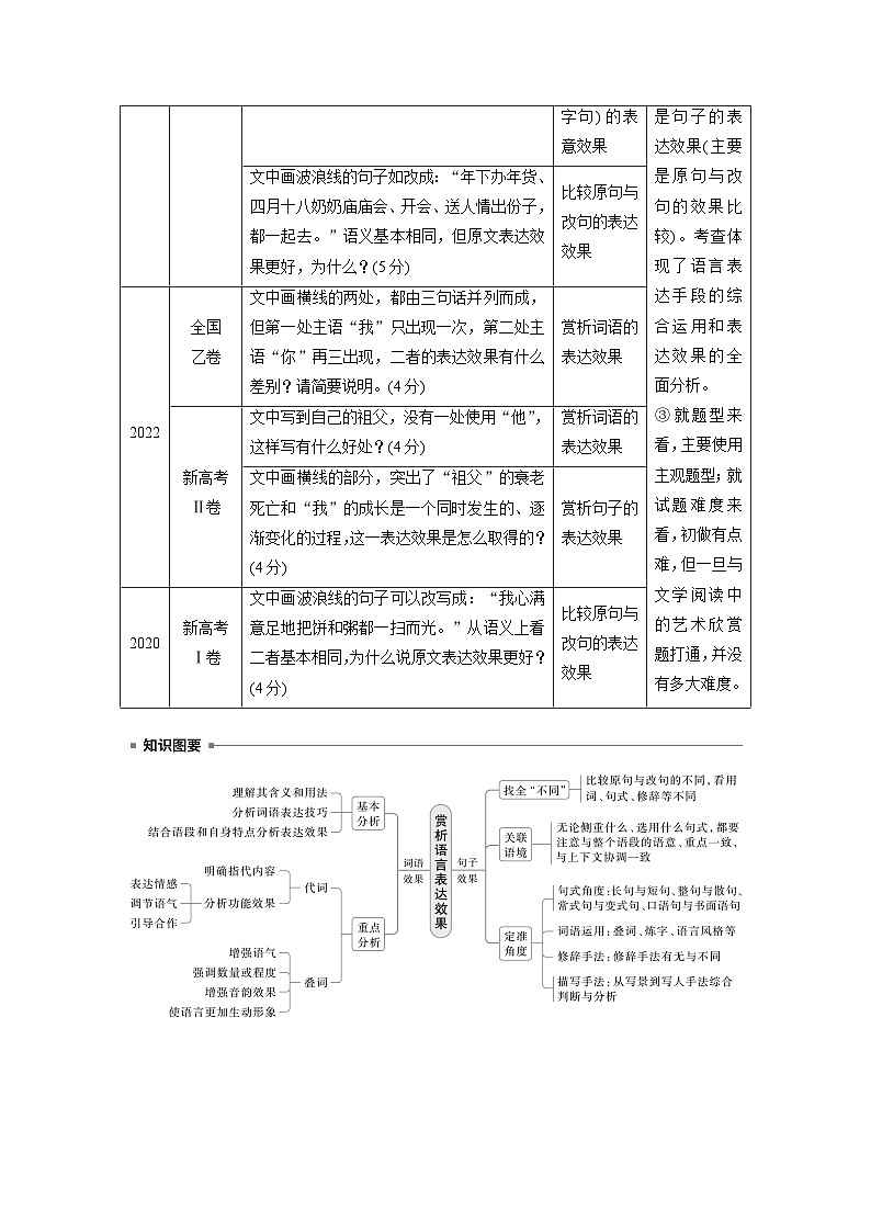 板块八 学案77 赏析词语和句子表达效果——定准角度,揣摩比较(学生版)第2页