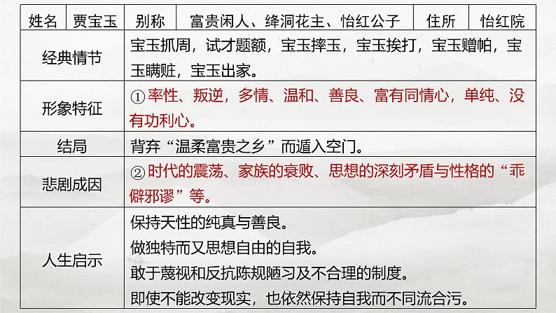板块九 学案84 赏析人物形象及描写艺术——正邪两赋,圆形立体第8页