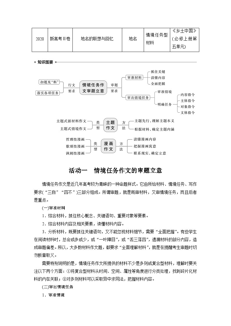 板块十 学案87 情境任务作文、主题作文与漫画作文审题立意——审准情境,读懂漫画(教师版)第2页
