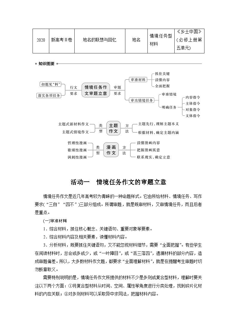 板块十 学案87 情境任务作文、主题作文与漫画作文审题立意——审准情境,读懂漫画(学生版)第2页