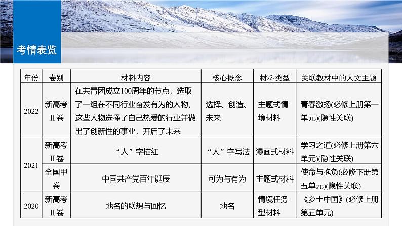 板块十 学案87 情境任务作文、主题作文与漫画作文审题立意——审准情境,读懂漫画第6页