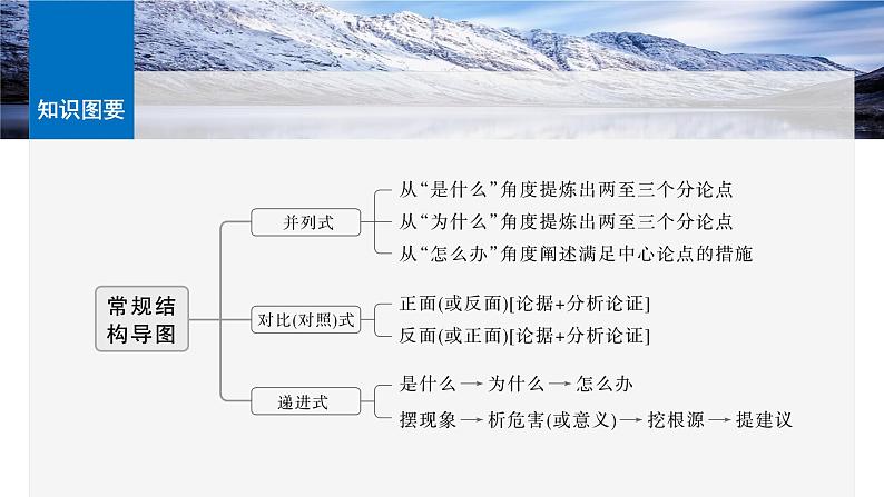 板块十 学案88 掌握议论文写作结构导图(常规式)——借助导图,形成思路-2025年高考语文大一轮复习(课件+讲义+练习)06