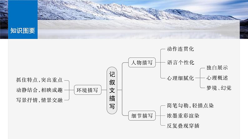 板块十 学案94 描写要生动丰满——绘声绘色,巧用细节-2025年高考语文大一轮复习(课件+讲义+练习)06