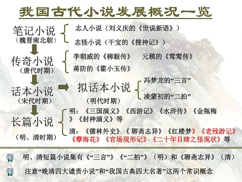 《红楼梦》作品简介名著导读课件第2页