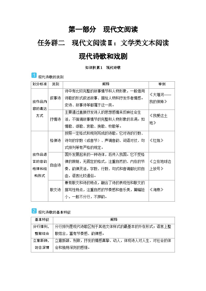 2025年高考语文精品教案第一部分 现代文阅读 任务群二 现代文阅读Ⅱ文学类文本阅读 现代诗歌和戏剧第1页
