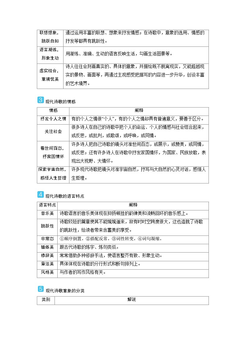 2025年高考语文精品教案第一部分 现代文阅读 任务群二 现代文阅读Ⅱ文学类文本阅读 现代诗歌和戏剧第2页