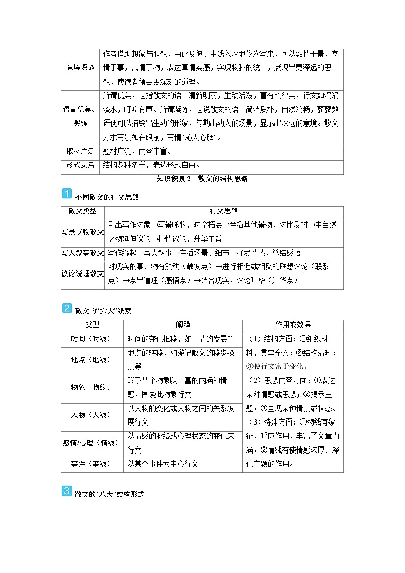 2025年高考语文精品教案第一部分 现代文阅读 任务群二 现代文阅读Ⅱ文学类文本阅读 散 文第2页