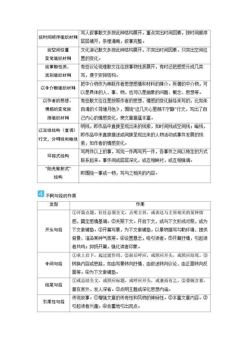 2025年高考语文精品教案第一部分 现代文阅读 任务群二 现代文阅读Ⅱ文学类文本阅读 散 文第3页