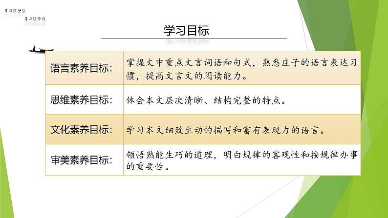 课件:部编版高中语文必修下第一单元 第1课 篇目(三) 庖丁解牛 (3)第2页