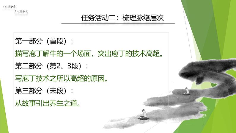 课件:部编版高中语文必修下第一单元 第1课 篇目(三) 庖丁解牛 (3)第7页