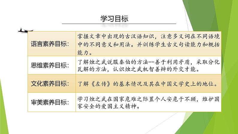 课件:部编版高中语文必修下第一单元 第2课 烛之武退秦师第2页