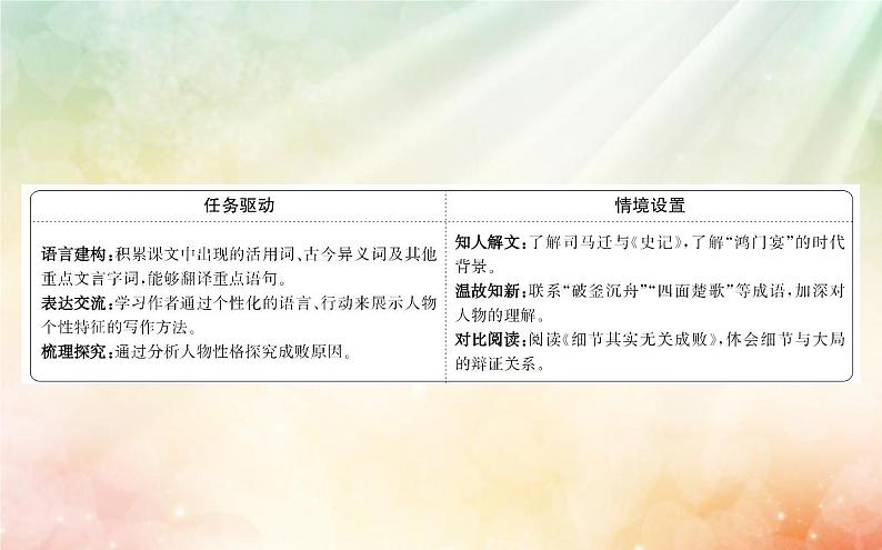 课件:部编版高中语文必修下第一单元 第3课 鸿门宴(13)第2页