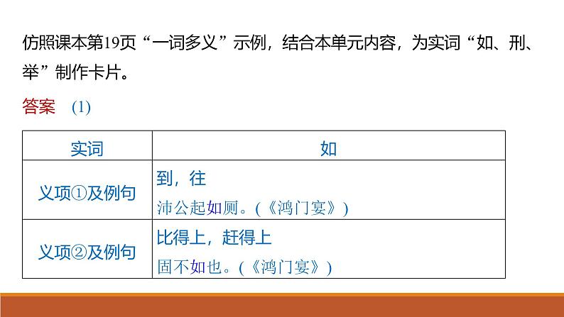 课件:部编版高中语文必修下第一单元 任务群(一) 学习制作实词卡,析古代作品观点和思想第5页