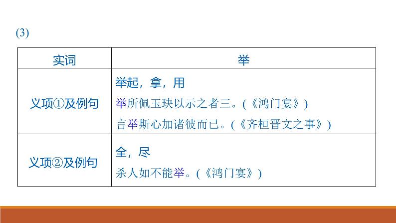 课件:部编版高中语文必修下第一单元 任务群(一) 学习制作实词卡,析古代作品观点和思想第8页