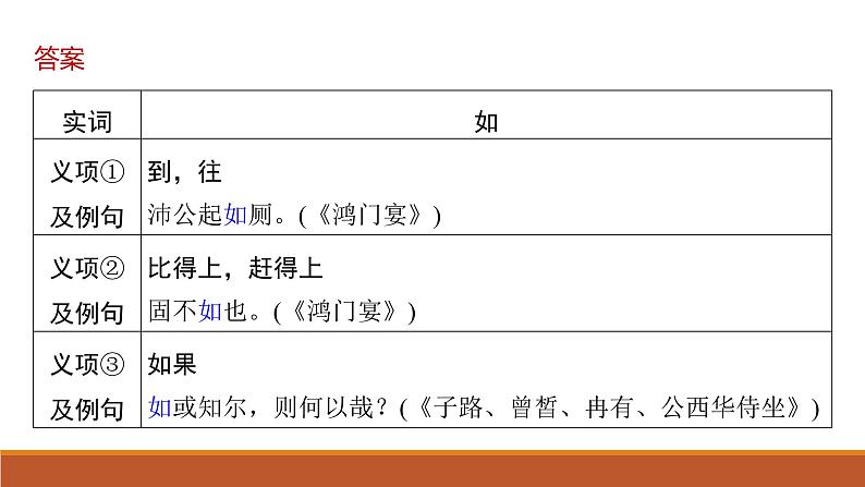 课件:部编版高中语文必修下第一单元 单元通学任务单(一)第4页