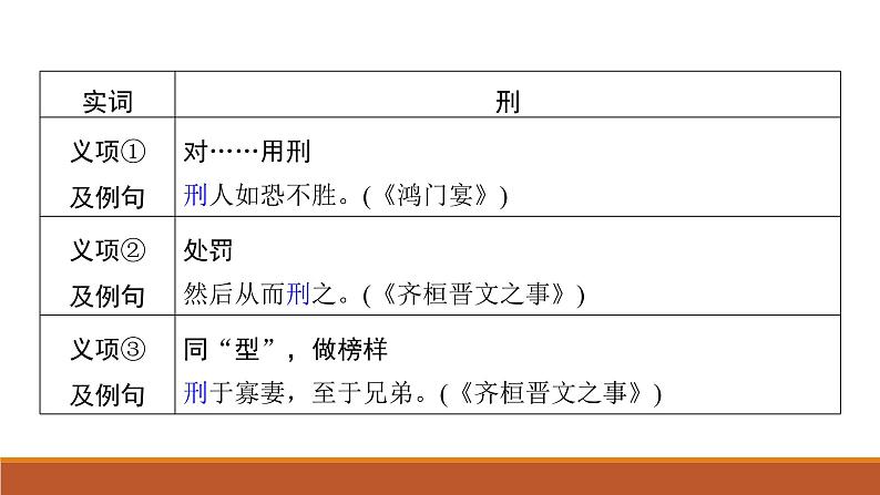课件:部编版高中语文必修下第一单元 单元通学任务单(一)第6页