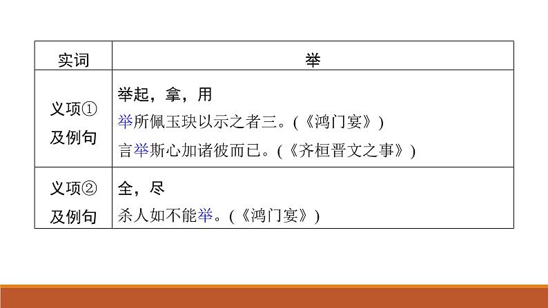 课件:部编版高中语文必修下第一单元 单元通学任务单(一)第7页