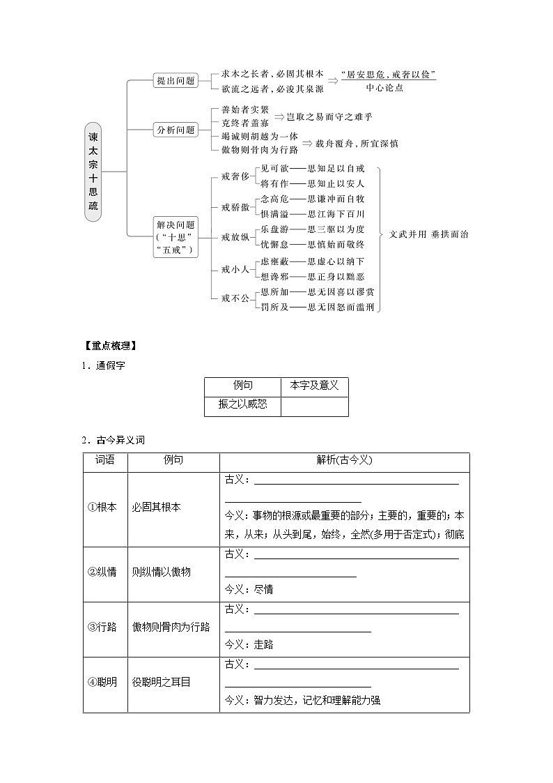 2025届高三语文之文言文复习12:《谏太宗十思疏》 学案第2页