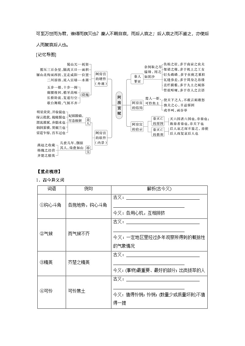 2025届高三语文之文言文复习14:《阿房宫赋》 学案第2页