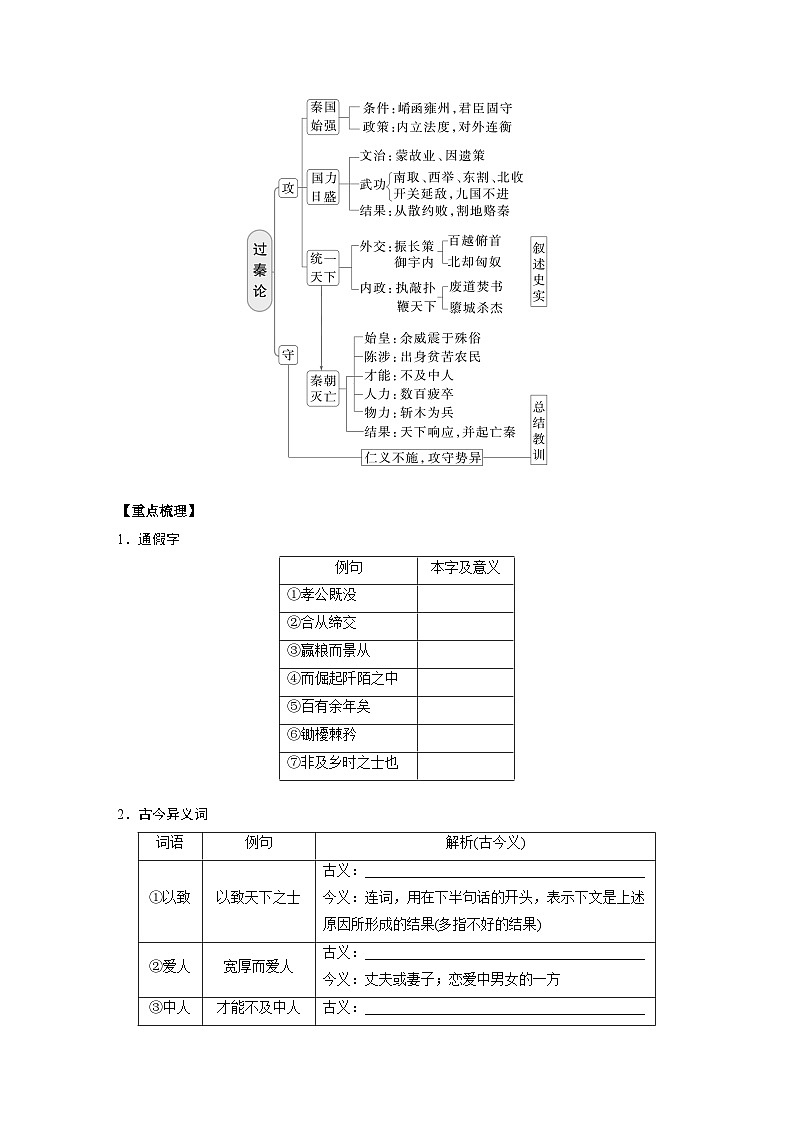 2025届高三语文之文言文复习22:过秦论 学案第3页