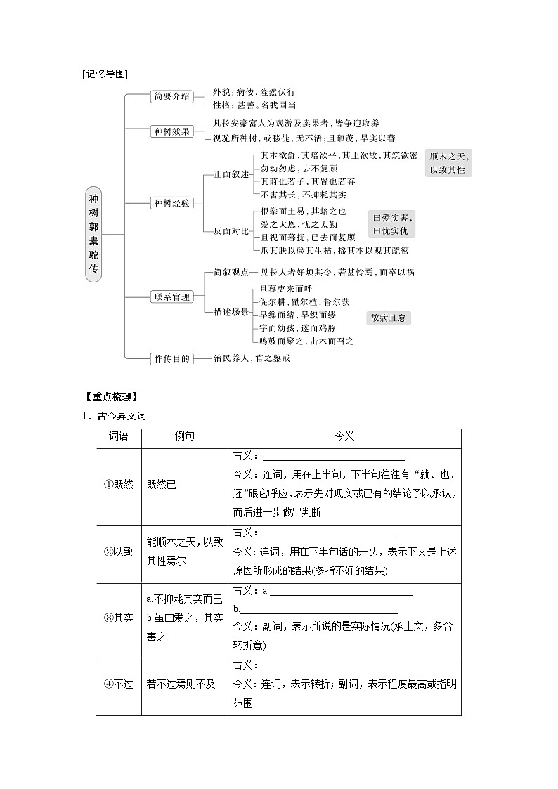 2025届高三语文之文言文复习28:种树郭橐驼传 学案第2页