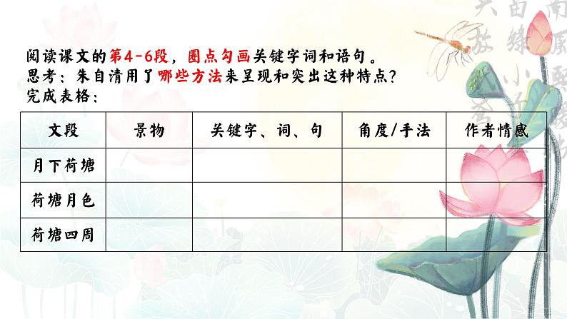 统编版 高中语文 必修上册 第七单元 14.2荷月之景与有我之境——部级精品课《荷塘月色》品读课件+教案08