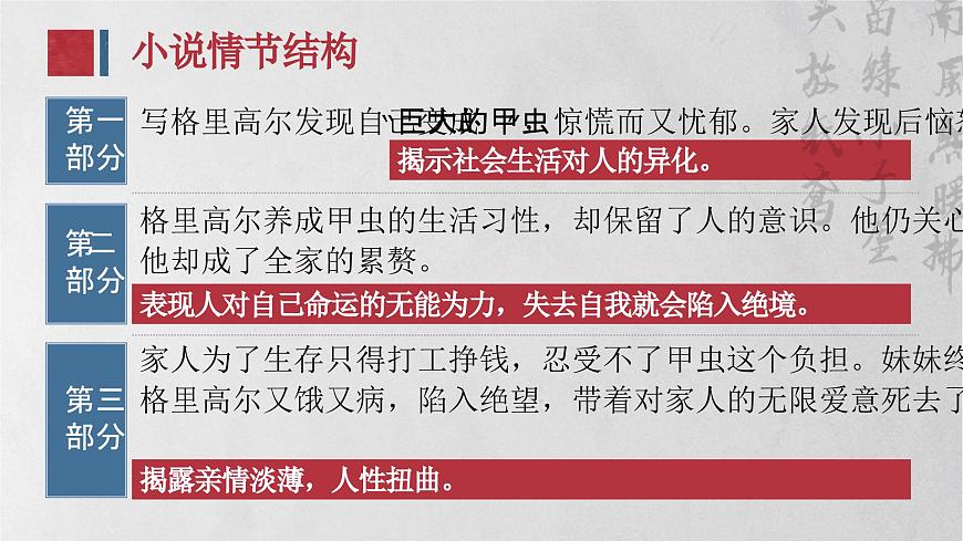 14.2《變形記》PPT第7頁